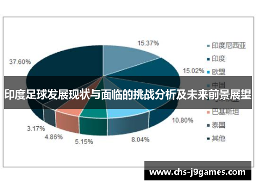 印度足球发展现状与面临的挑战分析及未来前景展望 印度足球发展现状与面临的挑战分析及未来前景展望