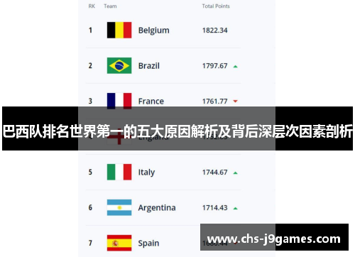 巴西队排名世界第一的五大原因解析及背后深层次因素剖析 巴西队排名世界第一的五大原因解析及背后深层次因素剖析