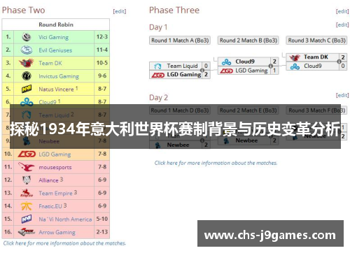探秘1934年意大利世界杯赛制背景与历史变革分析 探秘1934年意大利世界杯赛制背景与历史变革分析