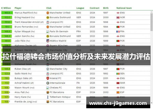 拉什福德转会市场价值分析及未来发展潜力评估