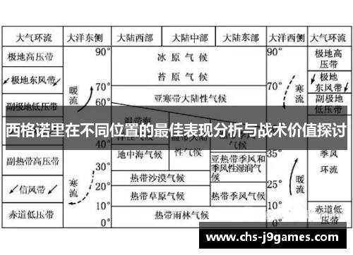 西格诺里在不同位置的最佳表现分析与战术价值探讨 西格诺里在不同位置的最佳表现分析与战术价值探讨