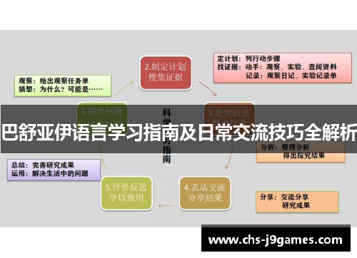 巴舒亚伊语言学习指南及日常交流技巧全解析 巴舒亚伊语言学习指南及日常交流技巧全解析