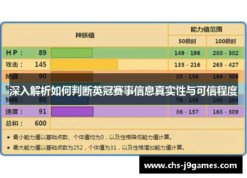 深入解析如何判断英冠赛事信息真实性与可信程度 深入解析如何判断英冠赛事信息真实性与可信程度