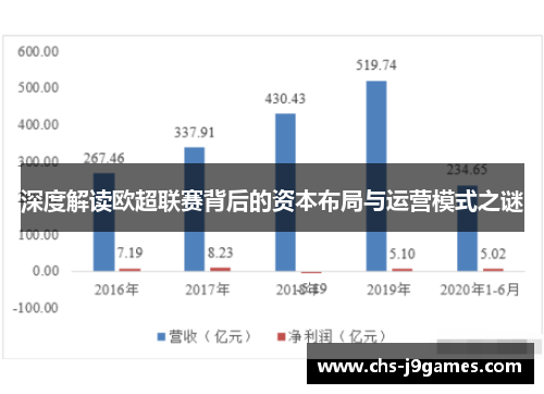深度解读欧超联赛背后的资本布局与运营模式之谜 深度解读欧超联赛背后的资本布局与运营模式之谜
