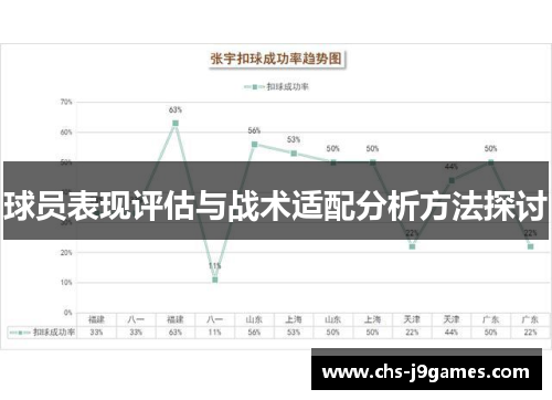 球员表现评估与战术适配分析方法探讨 球员表现评估与战术适配分析方法探讨