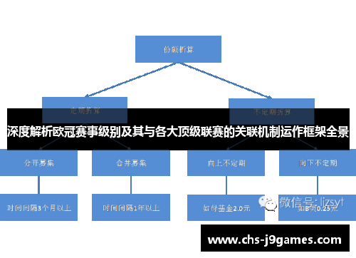 深度解析欧冠赛事级别及其与各大顶级联赛的关联机制运作框架全景 深度解析欧冠赛事级别及其与各大顶级联赛的关联机制运作框架全景