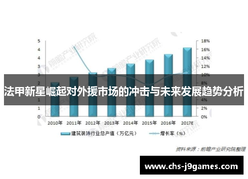 法甲新星崛起对外援市场的冲击与未来发展趋势分析